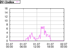 Gnuplot