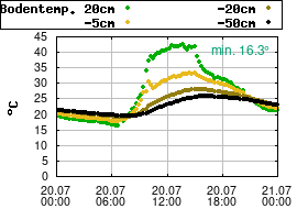 Gnuplot