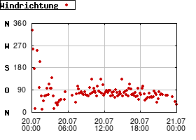 Gnuplot
