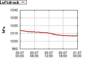 Gnuplot
