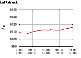 Gnuplot