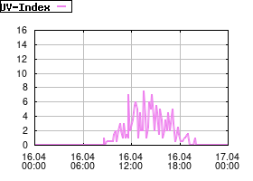 Gnuplot