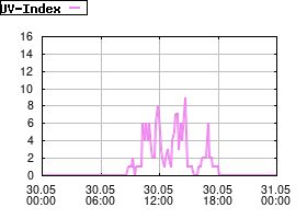 Gnuplot