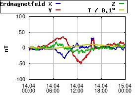 Gnuplot