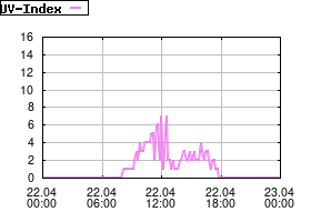 Gnuplot