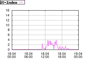 Gnuplot