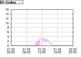 Gnuplot