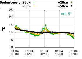 Gnuplot