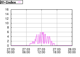 Gnuplot