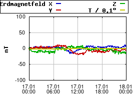 Gnuplot