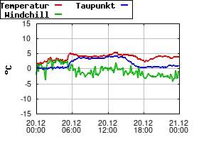 Gnuplot