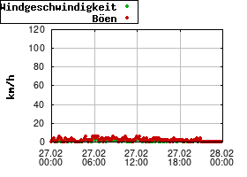 Gnuplot