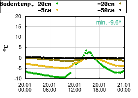 Gnuplot