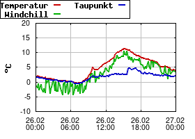 Gnuplot