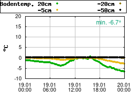 Gnuplot