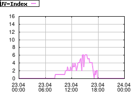 Gnuplot