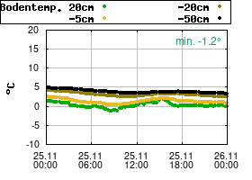 Gnuplot