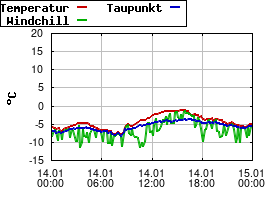 Gnuplot