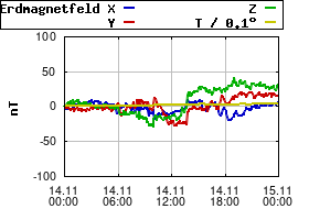 Gnuplot