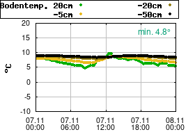 Gnuplot