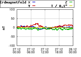Gnuplot