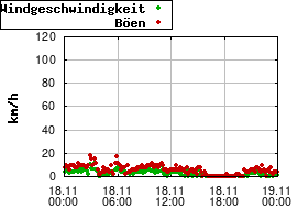 Gnuplot