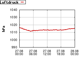 Gnuplot