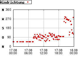 Gnuplot