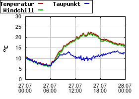Gnuplot