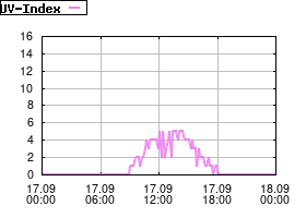 Gnuplot