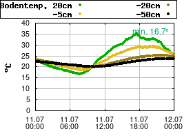 Gnuplot