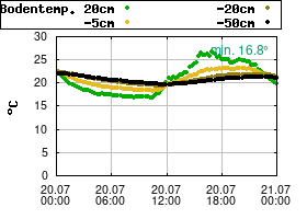 Gnuplot