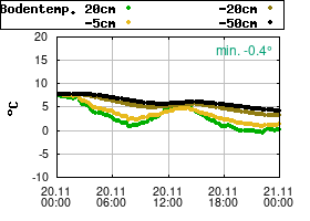 Gnuplot