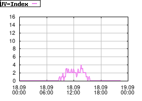 Gnuplot