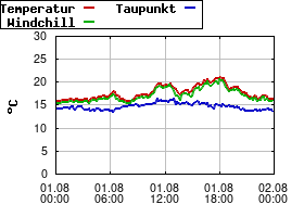 Gnuplot