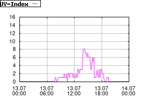 Gnuplot