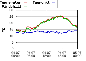 Gnuplot