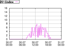 Gnuplot