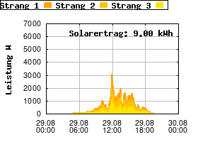 Gnuplot