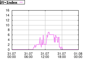 Gnuplot