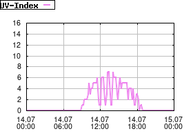 Gnuplot