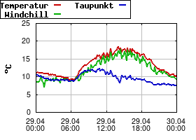 Gnuplot