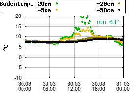 Gnuplot