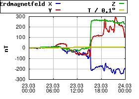 Gnuplot