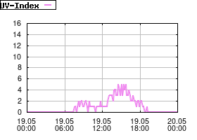 Gnuplot