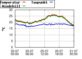 Gnuplot