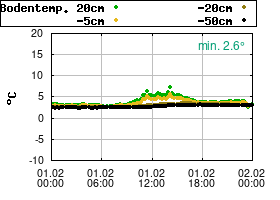 Gnuplot