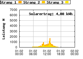 Gnuplot