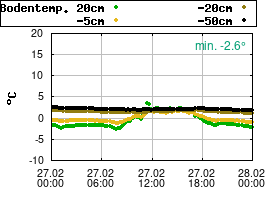 Gnuplot