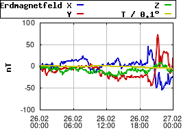 Gnuplot